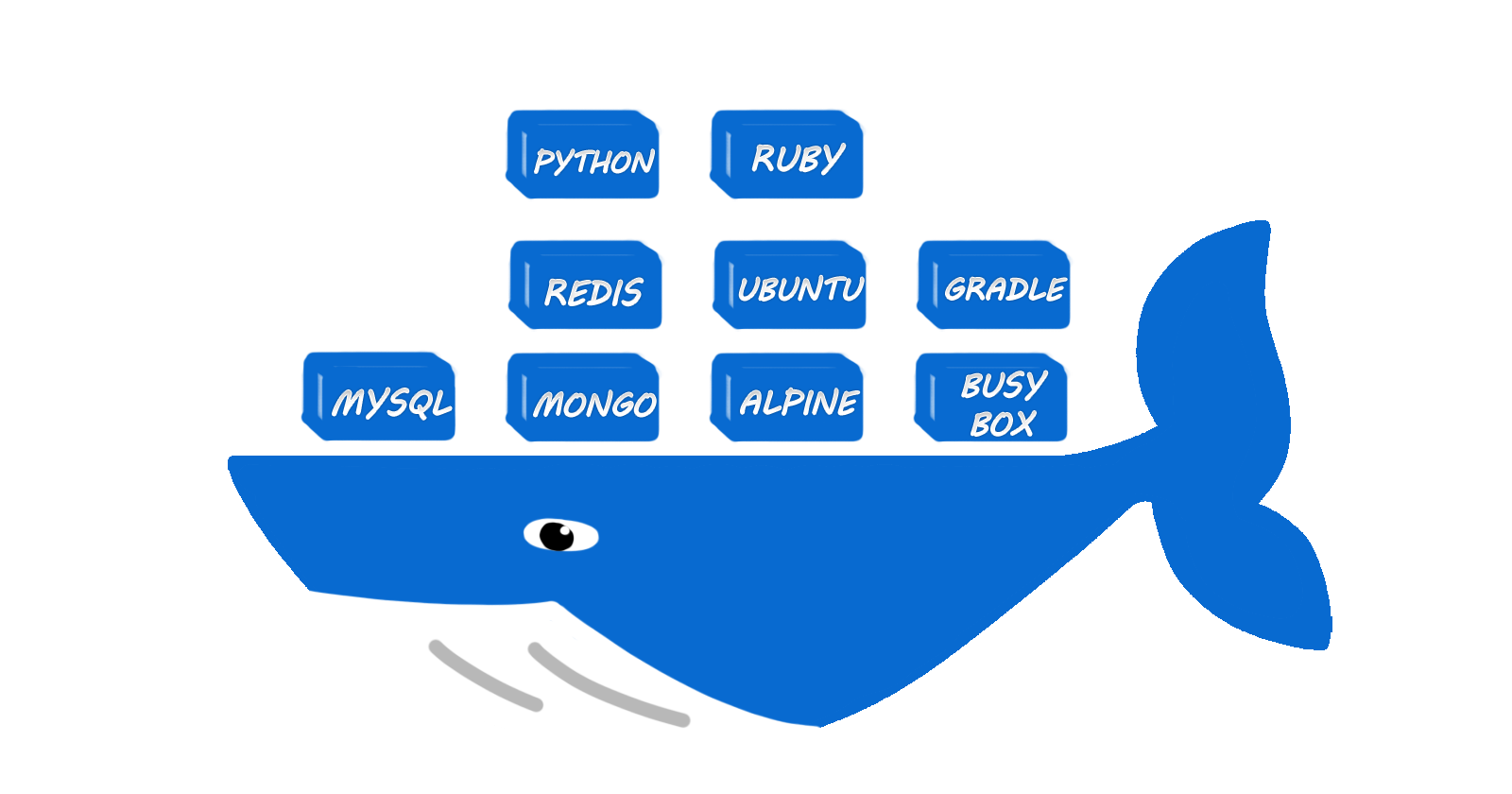 What is Docker? Let's Try Understanding